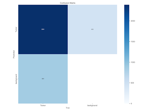 Confusion matrix