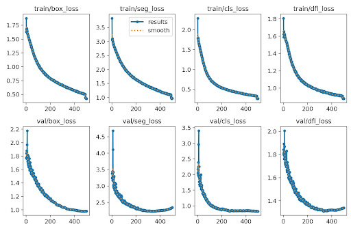 Models train-validation loss plots